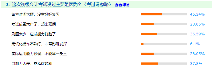 備考2022初級會計考試 一定要注意以下三點！