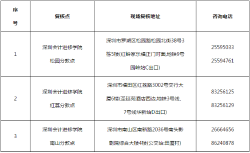 2021年廣東深圳高級(jí)會(huì)計(jì)考后審核需提前預(yù)約