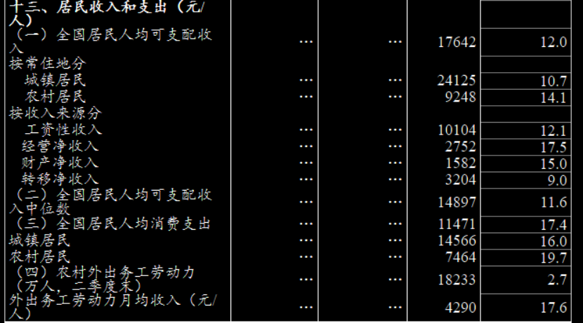 2021上半年居民收入排行榜出爐！這個城市居然賺得最多！