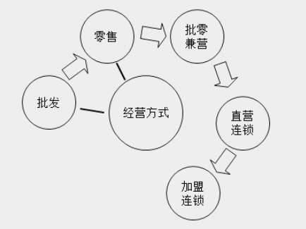 帶你快速了解商業(yè)企業(yè)概述及原始憑證、記賬憑證知識(shí)要點(diǎn)！