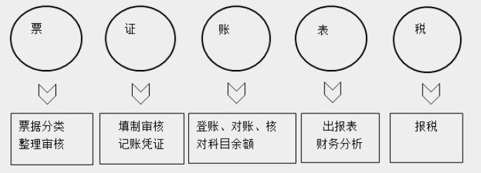 帶你快速了解商業(yè)企業(yè)概述及原始憑證、記賬憑證知識(shí)要點(diǎn)！