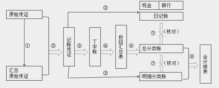 帶你快速了解商業(yè)企業(yè)概述及原始憑證、記賬憑證知識(shí)要點(diǎn)！