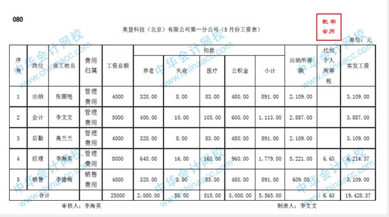 帶你快速了解商業(yè)企業(yè)概述及原始憑證、記賬憑證知識(shí)要點(diǎn)！