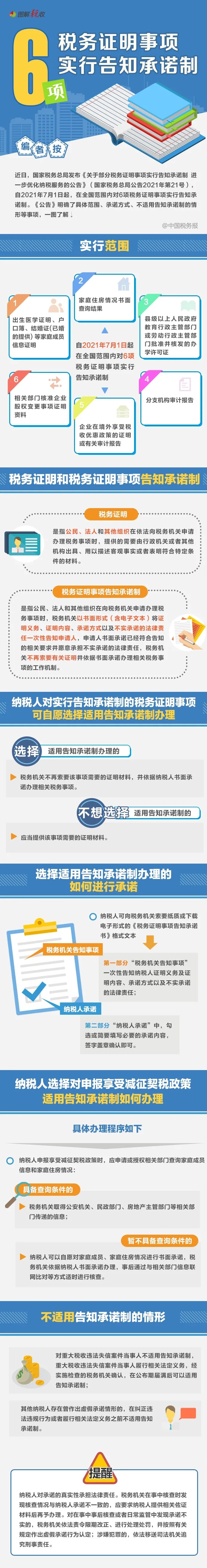 什么是稅務證明事項告知承諾制？快來看看！