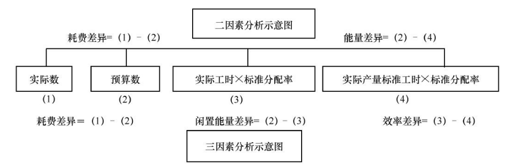 點擊查看更多注會沖刺備考資料