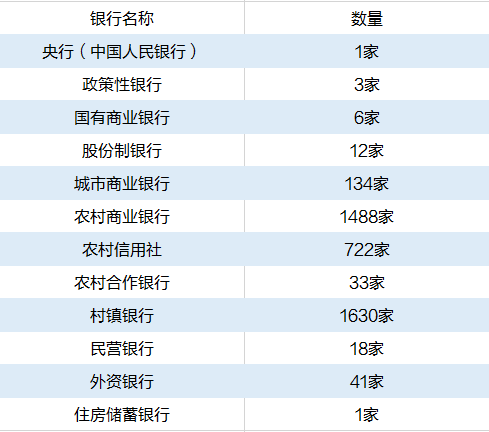 #那些你不知道的事#2021年中國銀行已接近5000家！