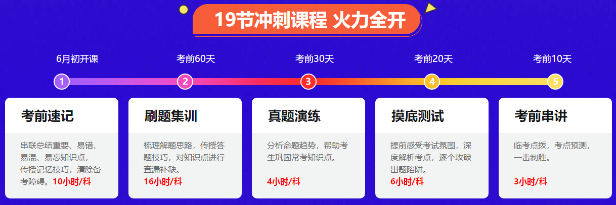 一做就錯 做題沒思路？中級會計眼看就要考試了 咋辦？