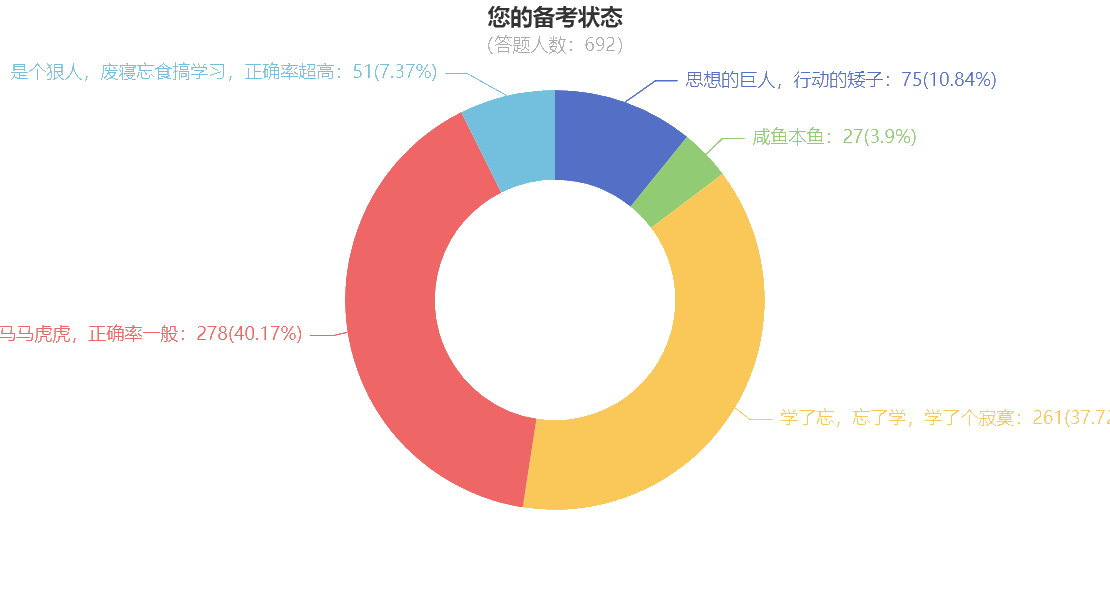 “咸魚(yú)本魚(yú)”如何在一個(gè)月后的注會(huì)考試脫穎而出？