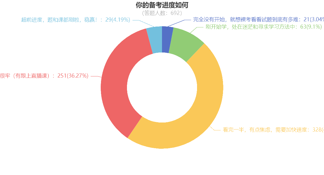 “咸魚(yú)本魚(yú)”如何在一個(gè)月后的注會(huì)考試脫穎而出？