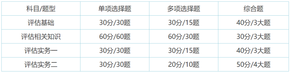 考試題型