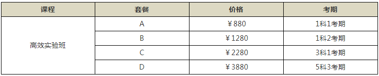 高效實(shí)驗(yàn)班套餐價格