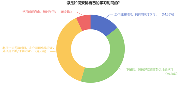 高會(huì)備考不知道學(xué)啥？那就從最難的開(kāi)始吧！