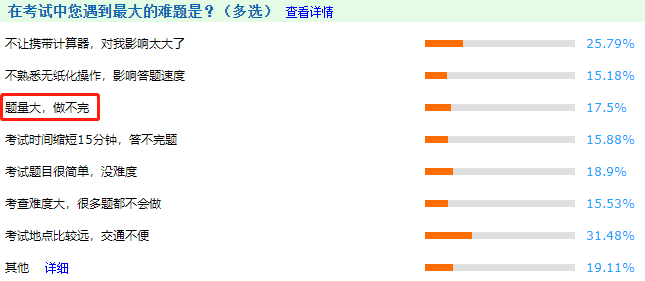 中級(jí)會(huì)計(jì)考試題量大？做不完？5大技巧帶你考場搶時(shí)間！