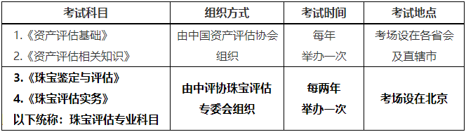 珠寶評估專業(yè)考試