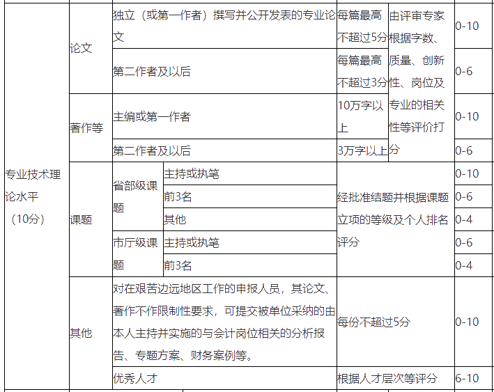 浙江明確：2021高會合格考生不可申報(bào)本年度評審