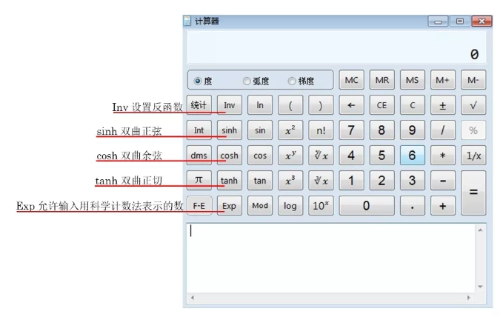 初中級(jí)經(jīng)濟(jì)師考試專用計(jì)算器如何使用？