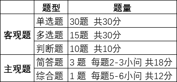 好消息！中級(jí)會(huì)計(jì)經(jīng)濟(jì)法考前沖刺答題技巧等你來(lái)拿！