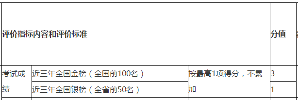 注冊會計師申報2021年浙江高級會計評審可加分