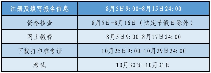 沈陽(yáng)2021年初中級(jí)經(jīng)濟(jì)師考試相關(guān)時(shí)間安排