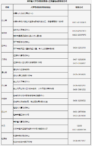 吉林省人事考試機(jī)構(gòu)現(xiàn)場(chǎng)人工核查地點(diǎn)及聯(lián)系方式