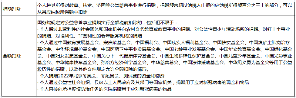 個人捐贈，這些稅收問題要知道