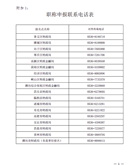 山東濰坊2021高級會(huì)計(jì)評審申報(bào)通知