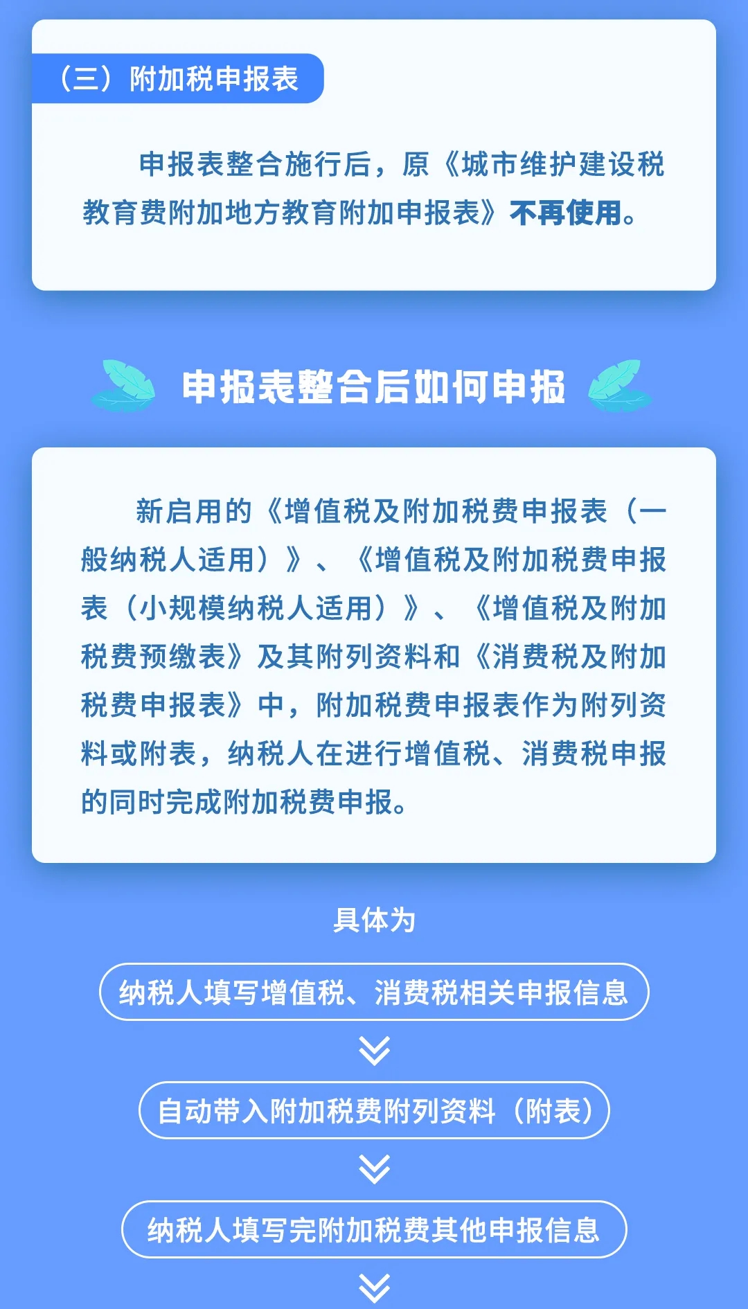 增值稅、消費(fèi)稅及附加稅費(fèi)申報(bào)表整合，帶你梳理一遍！