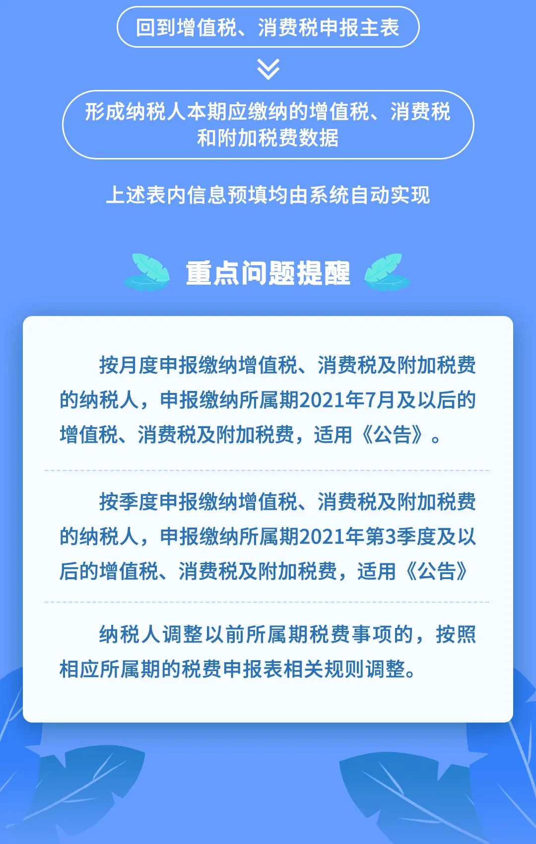 增值稅、消費(fèi)稅及附加稅費(fèi)申報(bào)表整合，帶你梳理一遍！