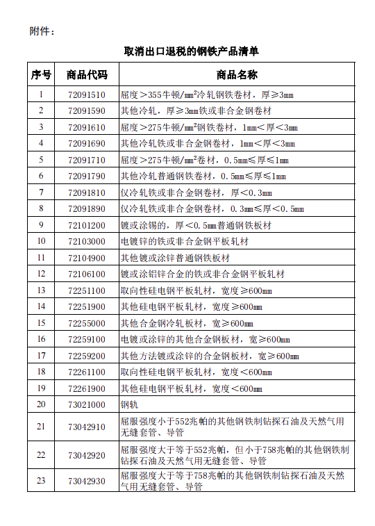 8月1日起，這些鋼鐵產品取消出口退稅