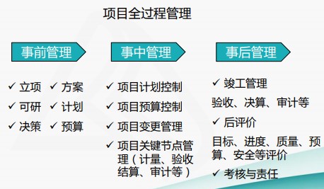 成本費(fèi)用結(jié)構(gòu)分析與管控技巧，一起來(lái)看！