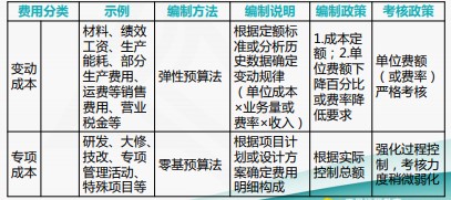 成本費(fèi)用結(jié)構(gòu)分析與管控技巧，一起來(lái)看！