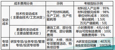 成本費(fèi)用結(jié)構(gòu)分析與管控技巧，一起來(lái)看！