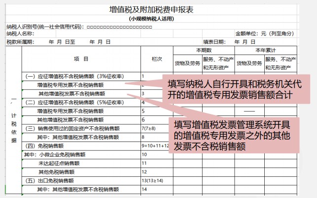 小規(guī)模納稅人增值稅季度申報實操，快來看看吧！