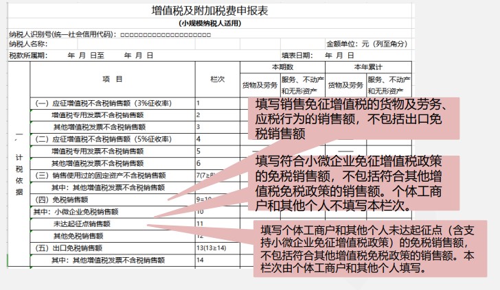 小規(guī)模納稅人增值稅季度申報實操，快來看看吧！