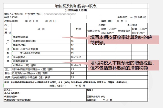 小規(guī)模納稅人增值稅季度申報實操，快來看看吧！