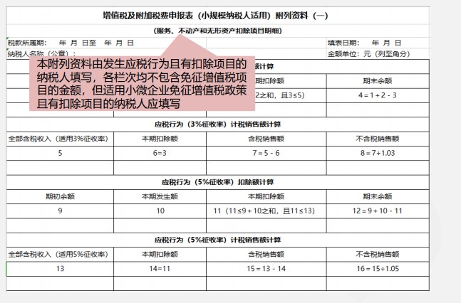 小規(guī)模納稅人增值稅季度申報實操，快來看看吧！