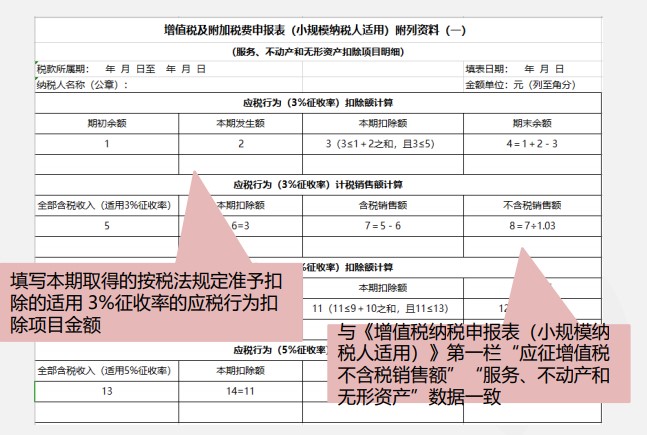 小規(guī)模納稅人增值稅季度申報實操，快來看看吧！