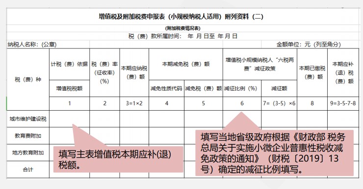 小規(guī)模納稅人增值稅季度申報實操，快來看看吧！