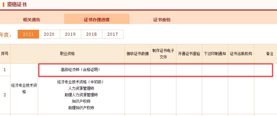 高級經(jīng)濟(jì)師合格證明下載