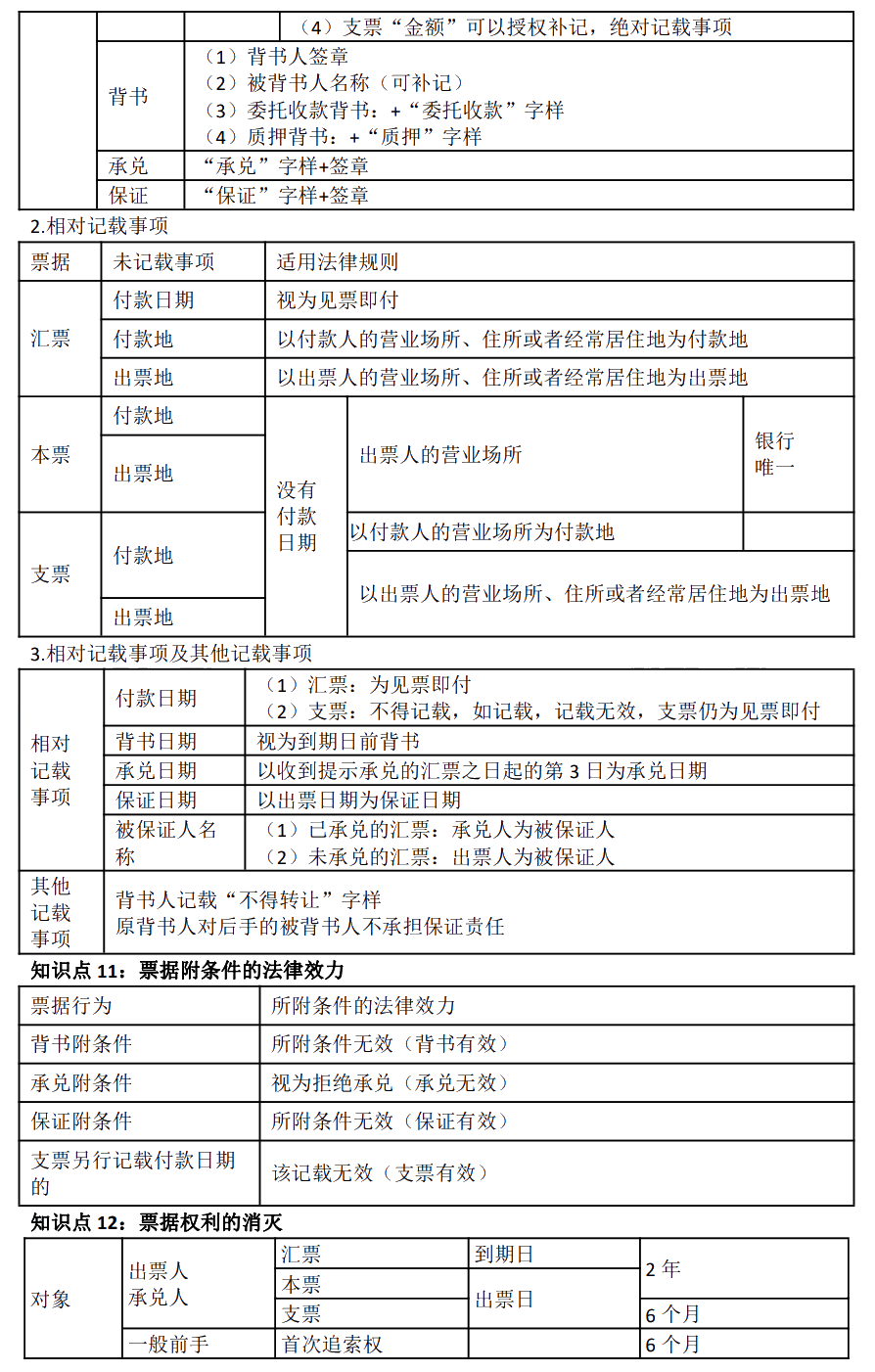 徐曉雯中級會計經(jīng)濟法考前極簡講義-【第四章】金融法律制度