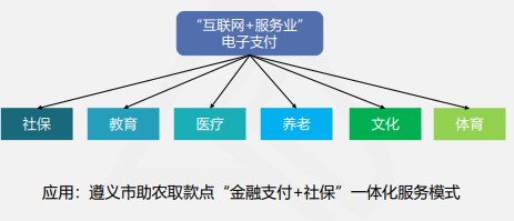 快來看看吧！線上快捷支付模式下的風(fēng)險及應(yīng)對