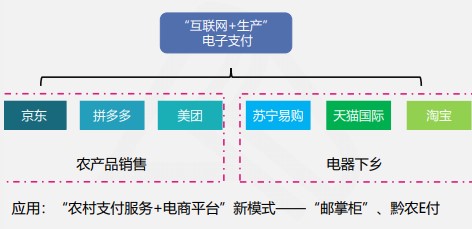 快來看看吧！線上快捷支付模式下的風(fēng)險及應(yīng)對