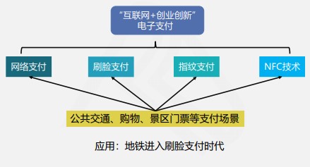 快來看看吧！線上快捷支付模式下的風(fēng)險及應(yīng)對