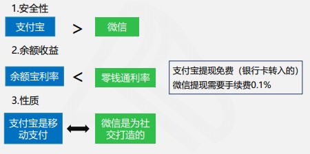 快來看看吧！線上快捷支付模式下的風(fēng)險及應(yīng)對