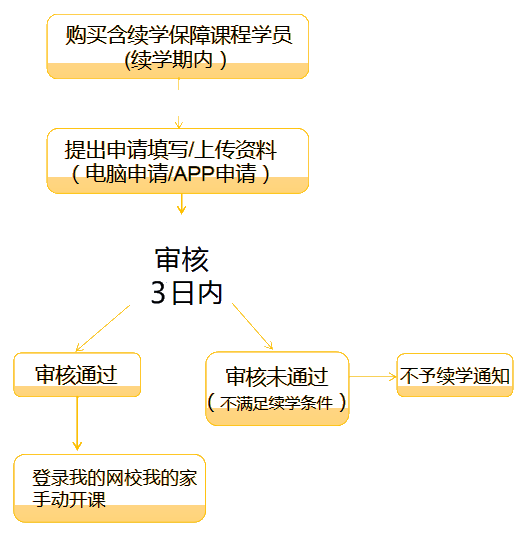 續(xù)學(xué)提醒！2021注會課程續(xù)學(xué)申請入口及流程