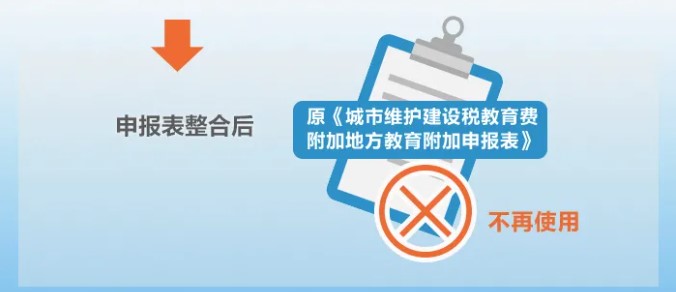 增值稅、消費稅與附加稅費申報表整合，這5個問題必須要知道