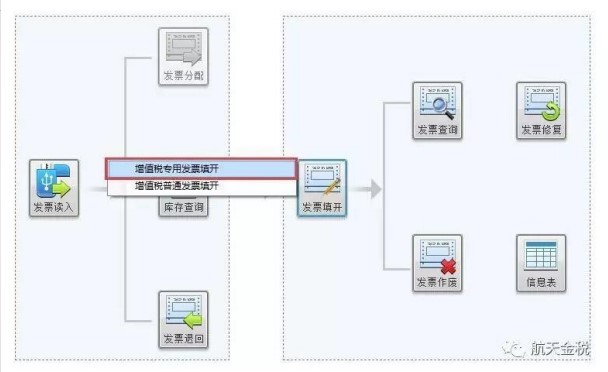 如何填開(kāi)發(fā)票？這些你都了解嗎？