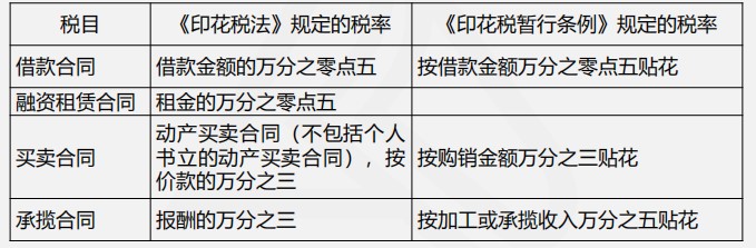 印花稅法與印花稅暫行條例四大變化，你都了解嗎？