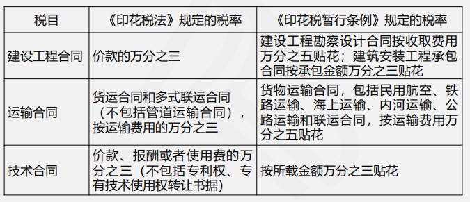 印花稅法與印花稅暫行條例四大變化，你都了解嗎？