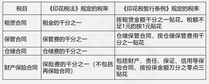 印花稅法與印花稅暫行條例四大變化，你都了解嗎？